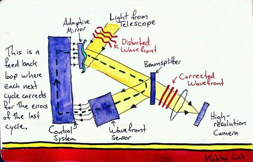 2011-10-28_16-35-10_532